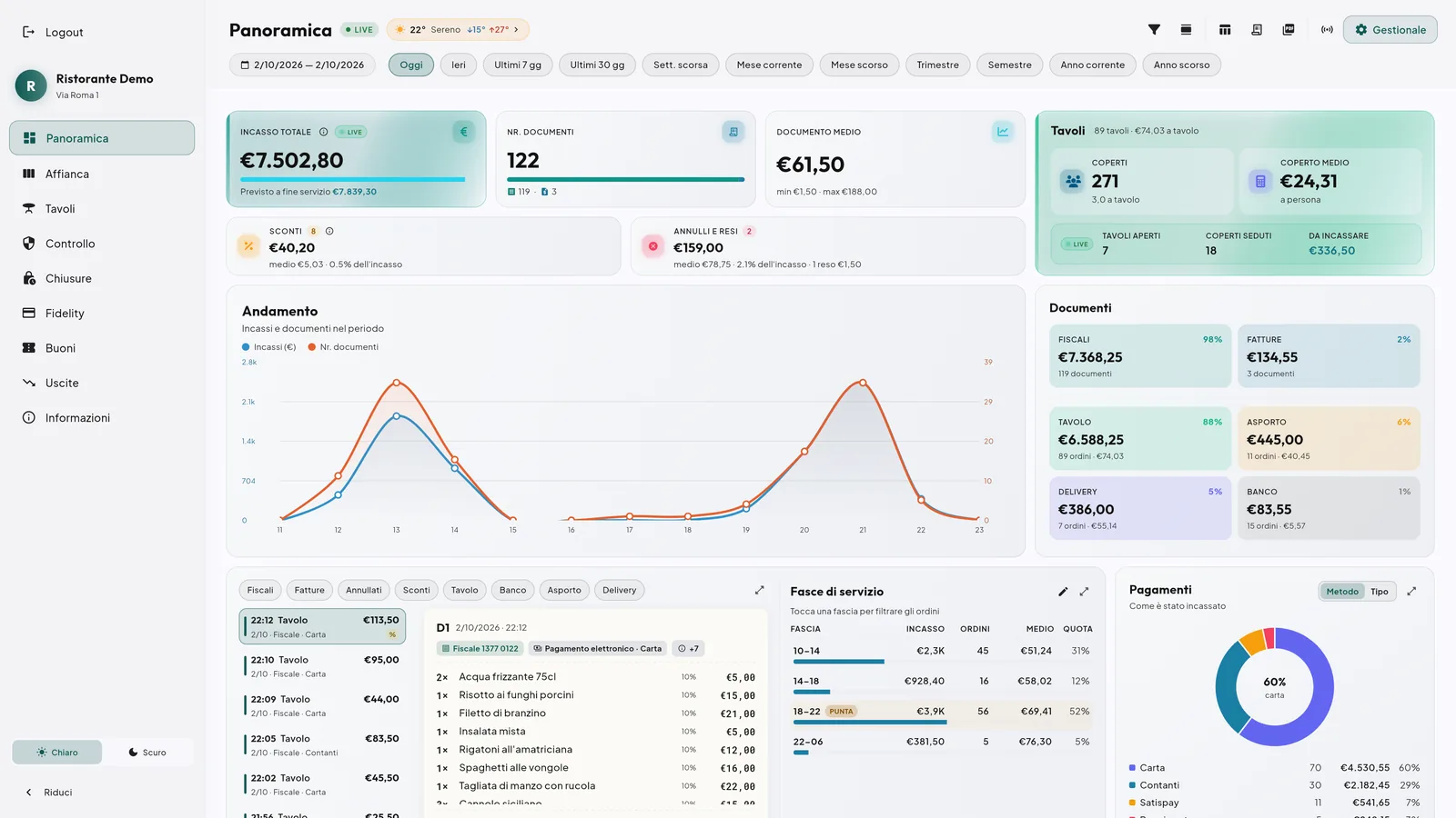 Dashboard dopo l'accesso