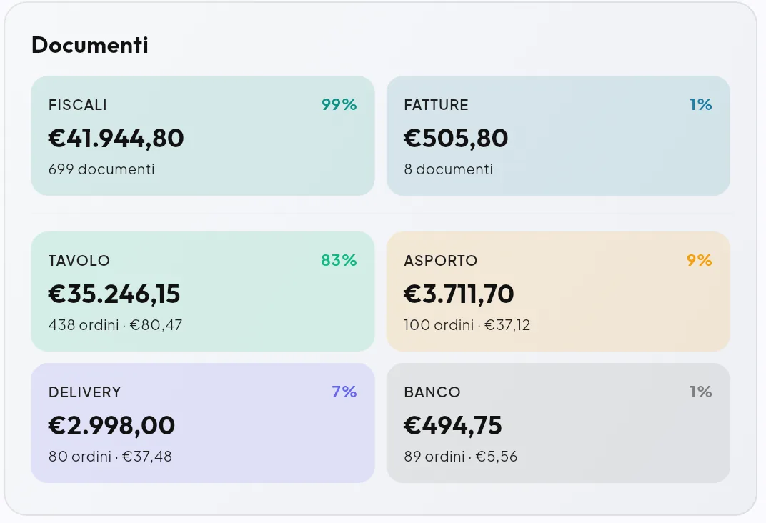 Card Documenti