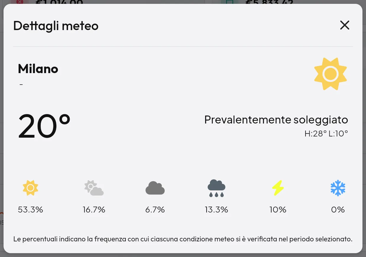 Dettagli meteo