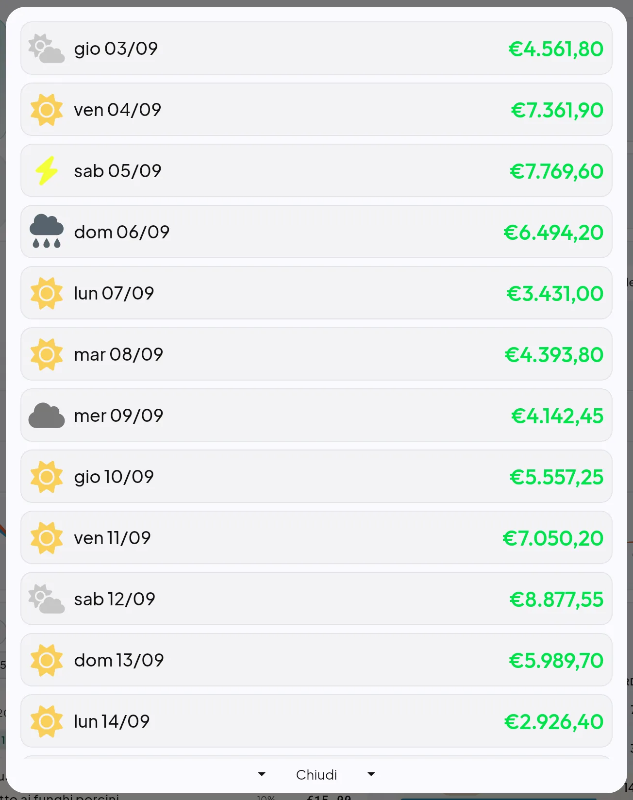 Lista giornate
