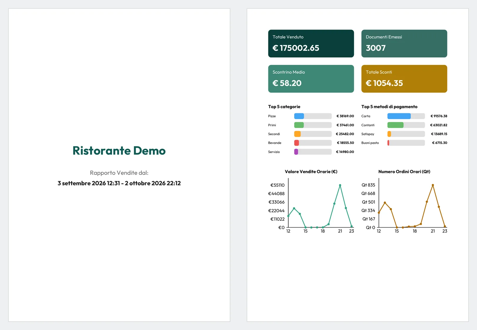 Prima pagina del PDF
