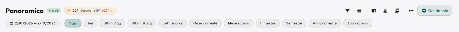 Intestazione della dashboard